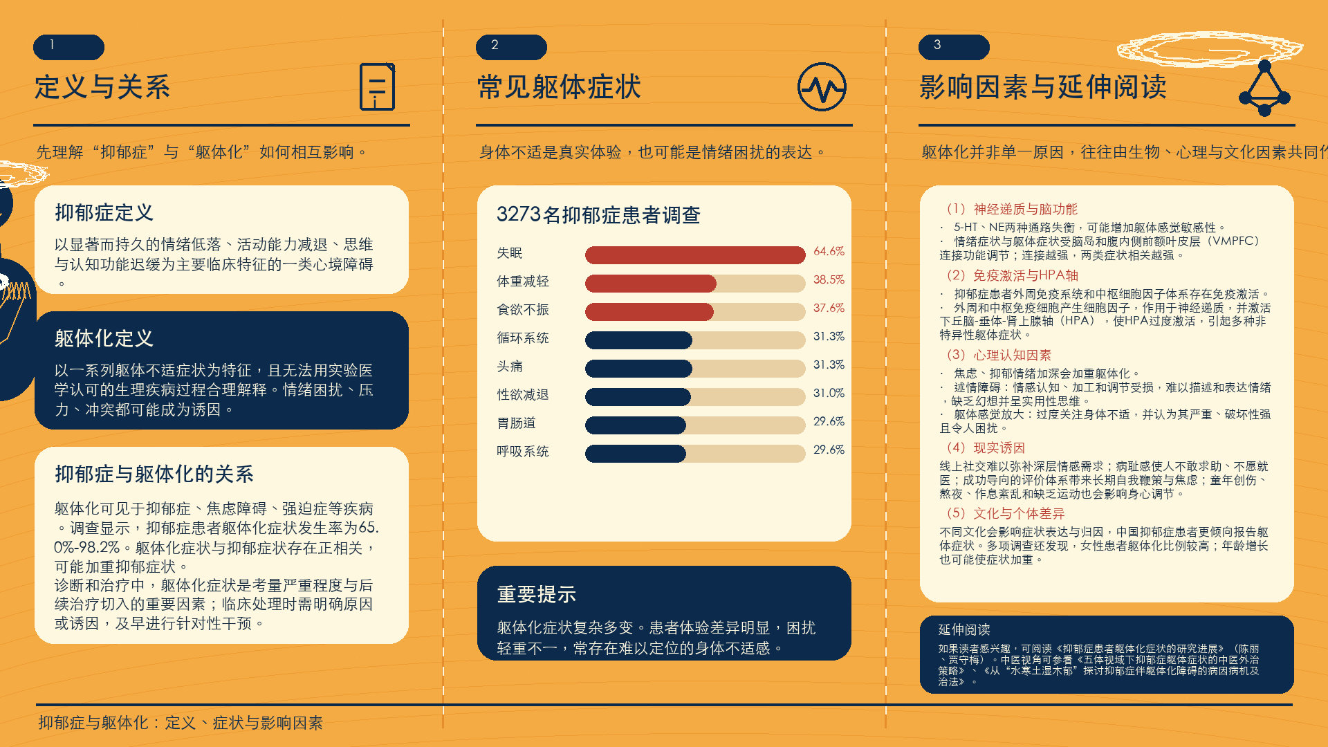 抑郁症与躯体化三折页宣传海报